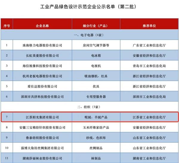 阳光集团获评“工业产品绿色设计示范企业” 陆克平引领绿色制造与工业工程设计服务新篇章